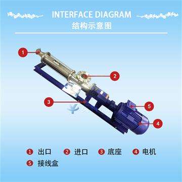 衛生級螺杆泵